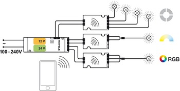 LED-valojen ohjausyksikkö 12V/24V älypuhelimeen tai tablettiin